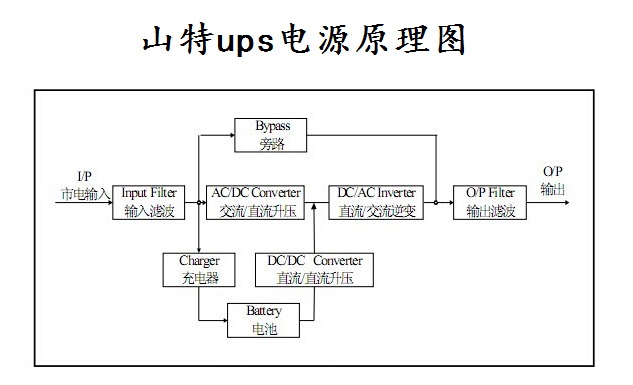 山特不间断电源.jpg
