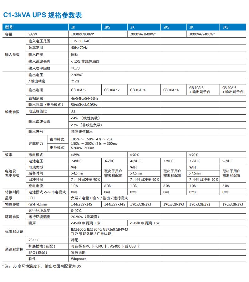 山特ups电源C1K-C3KS.jpg