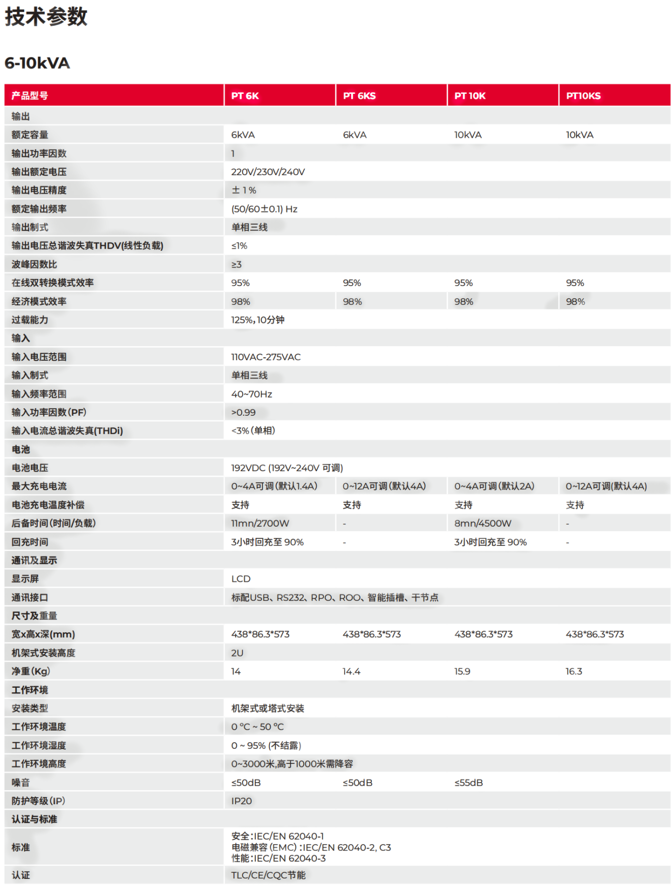 灵霄系列 PT 3000（6-20kVA）产品彩页_04_副本.png